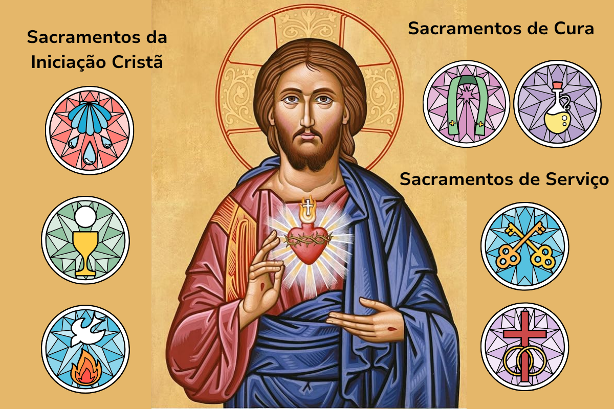 Sacramentos: sinais sensíveis da graça acessível a todos